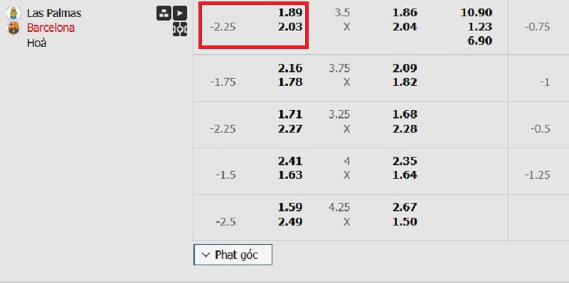 kèo 2.25 ví dụ các đọc